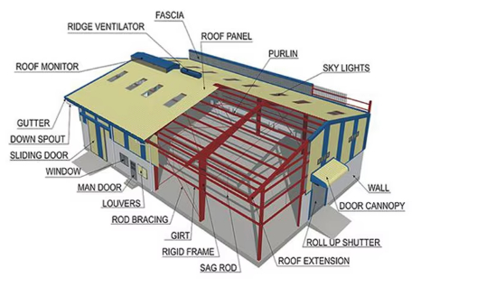 Prefabricated Workshop Prefab Steel Structure Farm Storage Warehouse Metal Building Kits